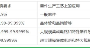 蘇州無錫特種氣體的簡單分類介紹